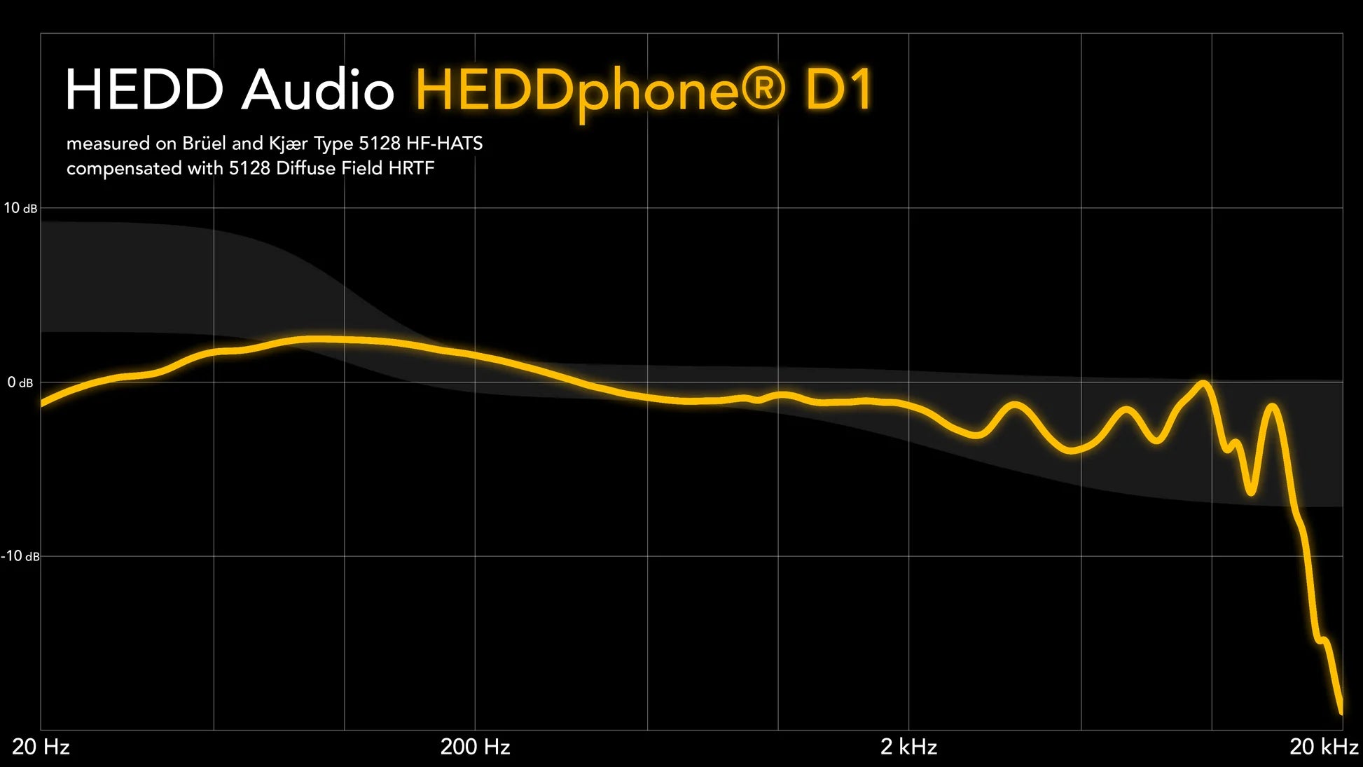 HEDDphone D1 Open-back Dynamic over-ear headphone - Available for Pre-order