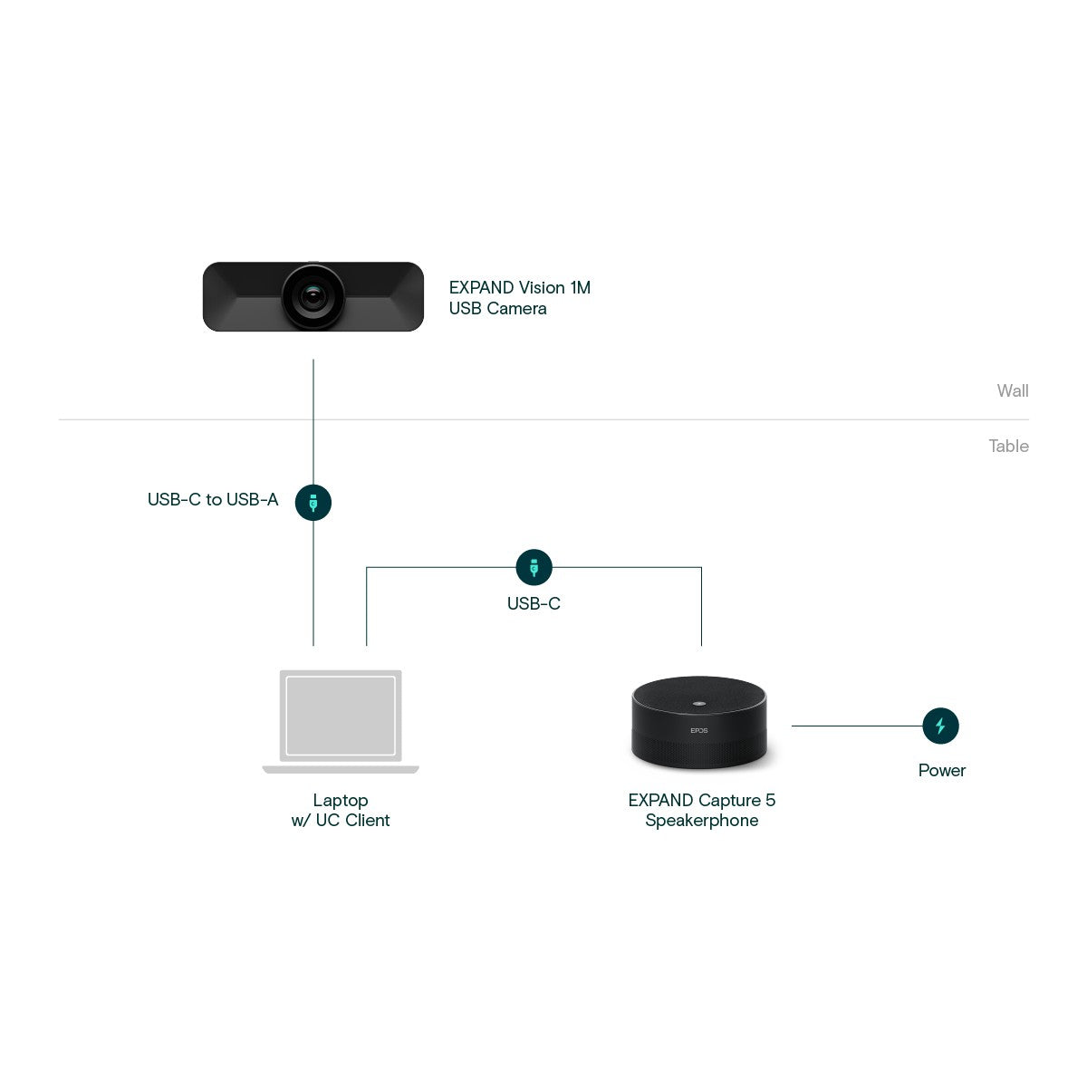 EPOS EXPAND Capture 5 & Vision 1M Bundle