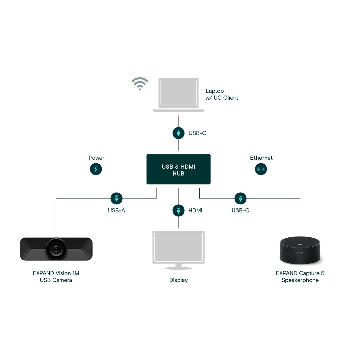 EPOS EXPAND Capture 5 & Vision 1M Bundle