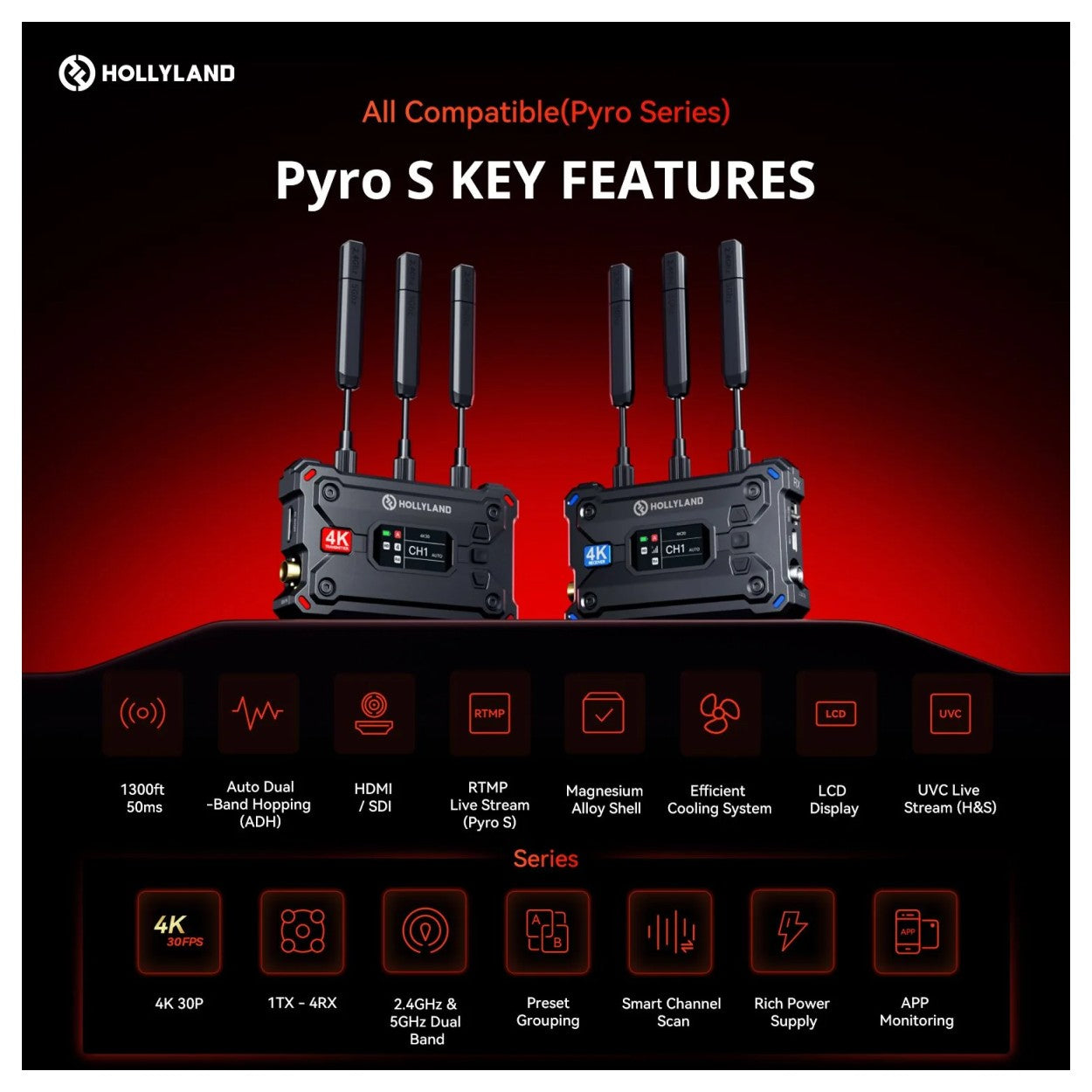 Hollyland Pyro S 4K HDMI/SDI Wireless Video Transmission System (1TX + 1RX)
