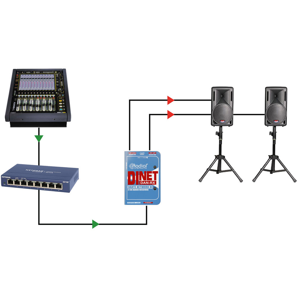 Radial DiNet DAN-RX Dante Network Receiver