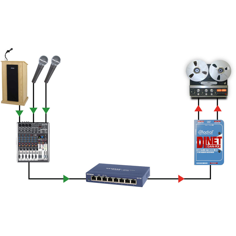 Radial DiNet DAN-RX Dante Network Receiver