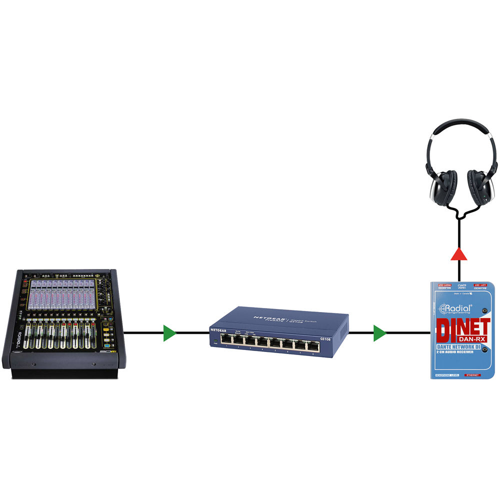 Radial DiNet DAN-RX Dante Network Receiver