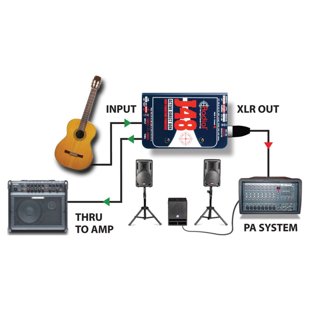 Radial Engineering J48 1-channel Active 48v Direct Box