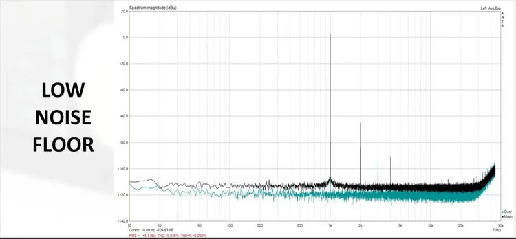 Bettermaker Mastering Limiter 2.0 - Special Order
