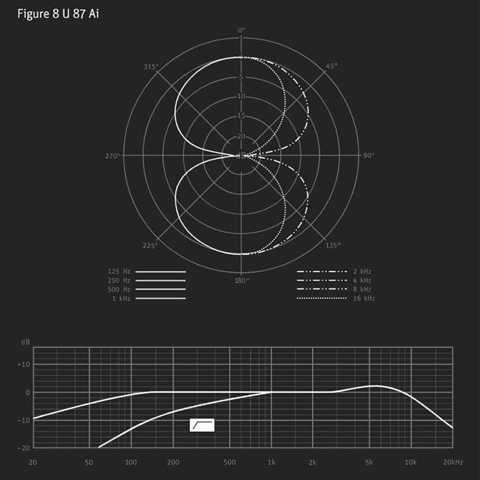 Neumann U87 Ai NI Mic only with Mogami 5 meter cable