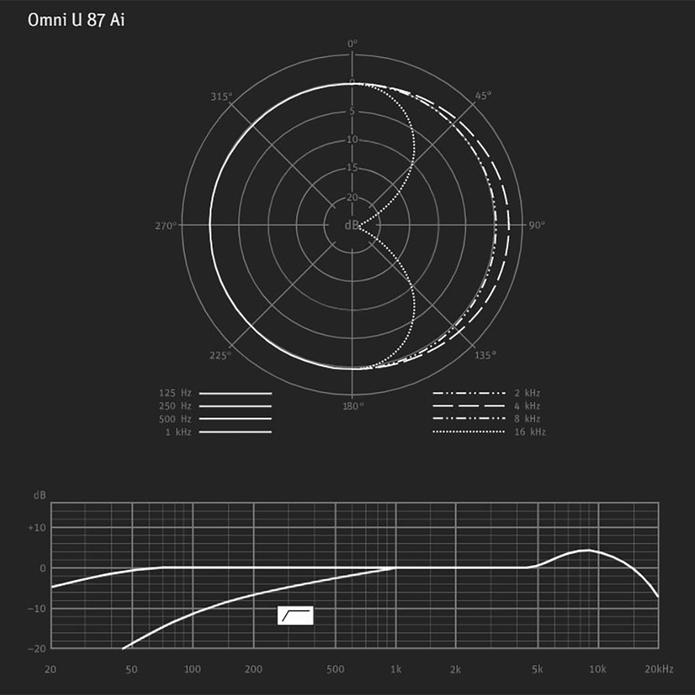 Neumann U87 Ai NI Mic only with Mogami 5 meter cable