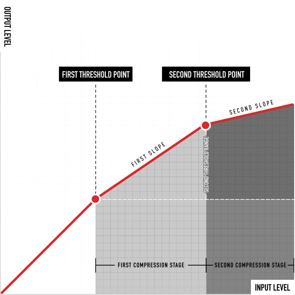 Gainlab Audio Empress & Governor Analog Mix and Master Bundle