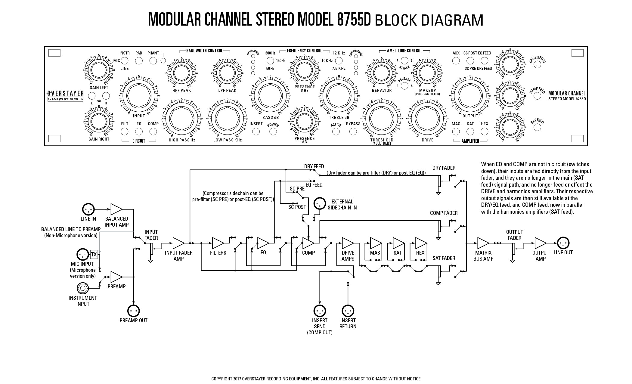 Overstayer Modular Channel Stereo Model 8755DM - Preowned