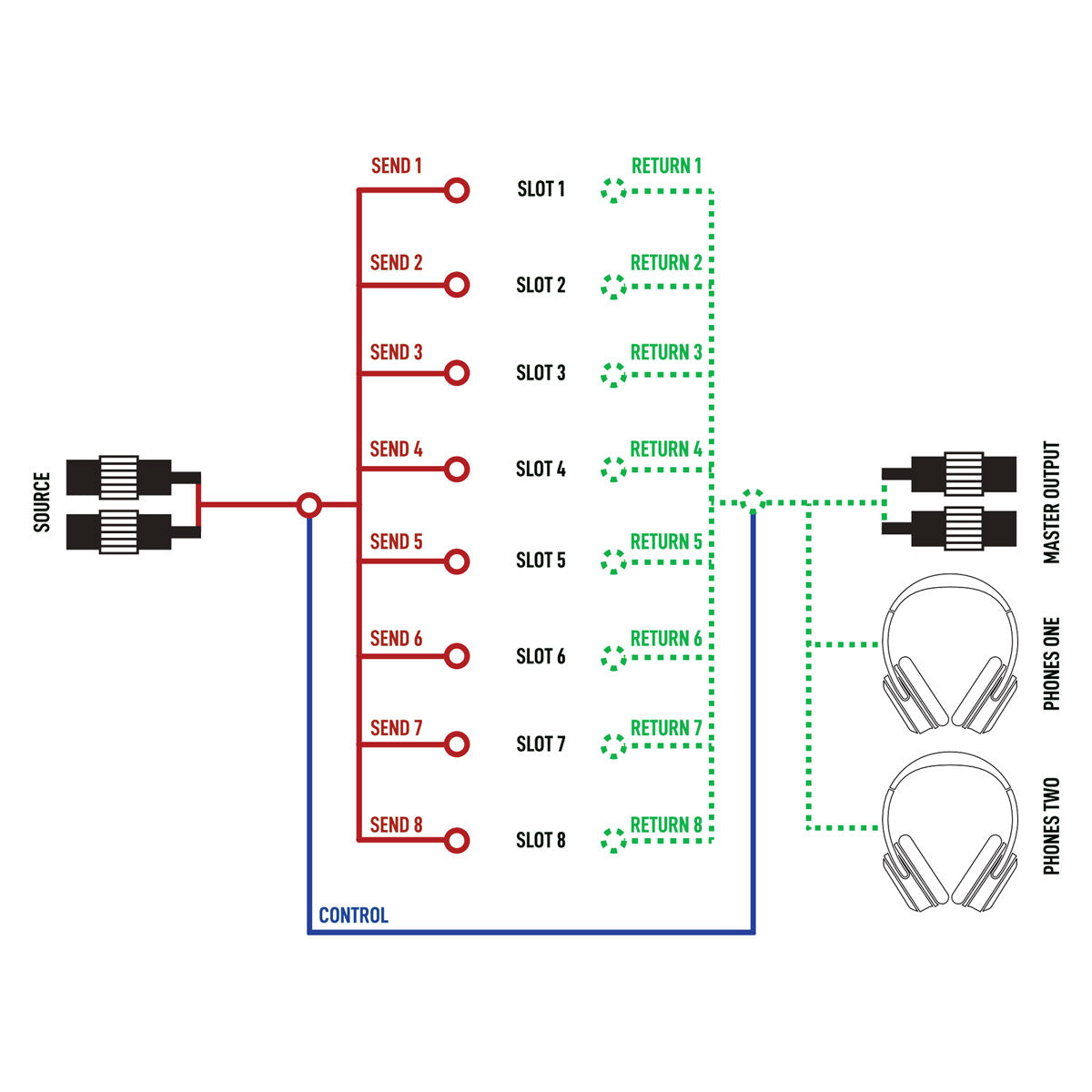 Gainlab Audio ASW-1 Audio Output & Loop Selector