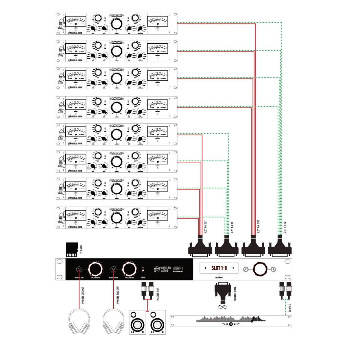 Gainlab Audio ASW-1 Audio Output & Loop Selector