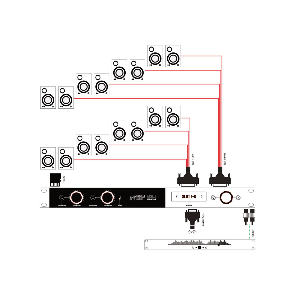Gainlab Audio ASW-1 Audio Output & Loop Selector