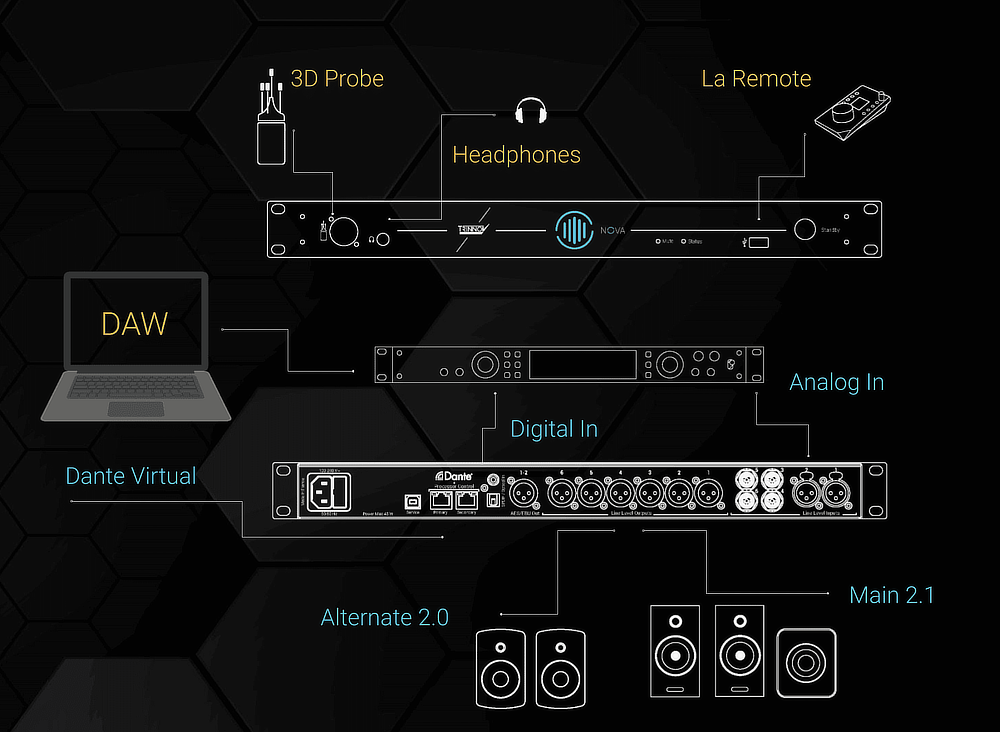 Trinnov NOVA 2-channel Dante Audio Interface with Room Optimizer