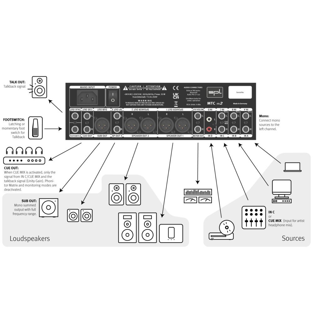 SPL MTC Mk2 - Monitor & Talkback Controller