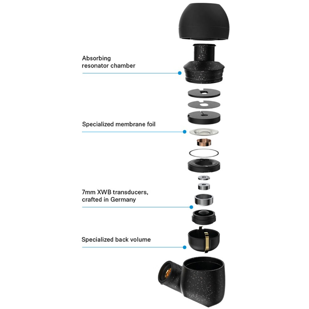 Sennheiser IE 300 In-Ear Monitoring Headphones