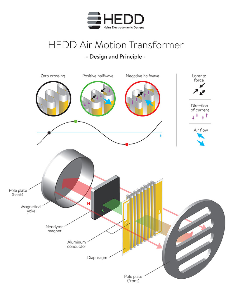 HEDD Audio Type 05 MK2: 200W Active Studio Monitor (Single Unit)