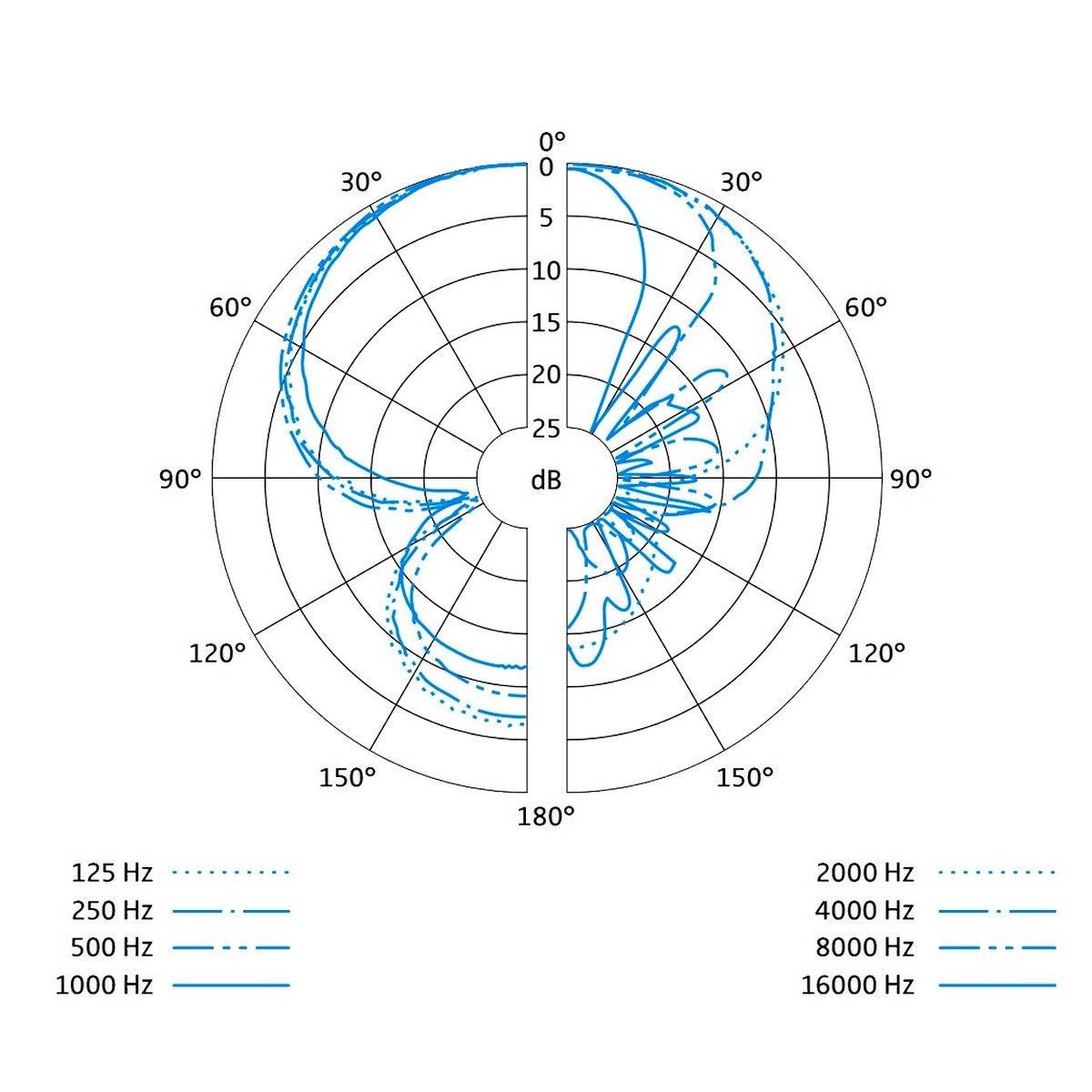 Sennheiser MKE 600 Shotgun Condenser Microphone