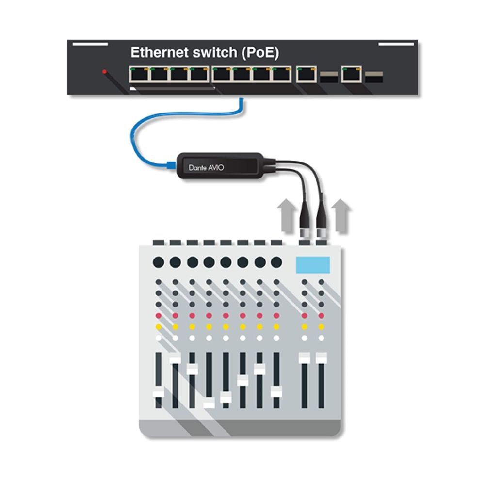Audinate Dante AVIO Analogue Input Adapter 2 Channel