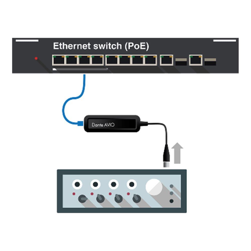 Audinate Dante AVIO 1-Channel Input Adapter