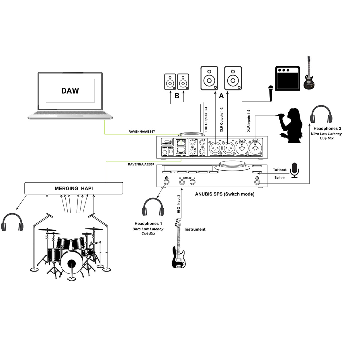 Merging Technologies Anubis Pro with HAPI MkII + ADA8S Combo - Contact us for pricing