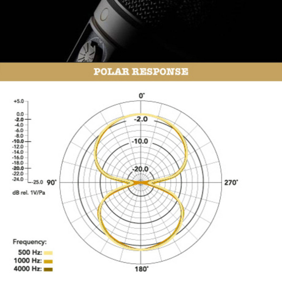 RØDE NT2000 Condenser Microphone