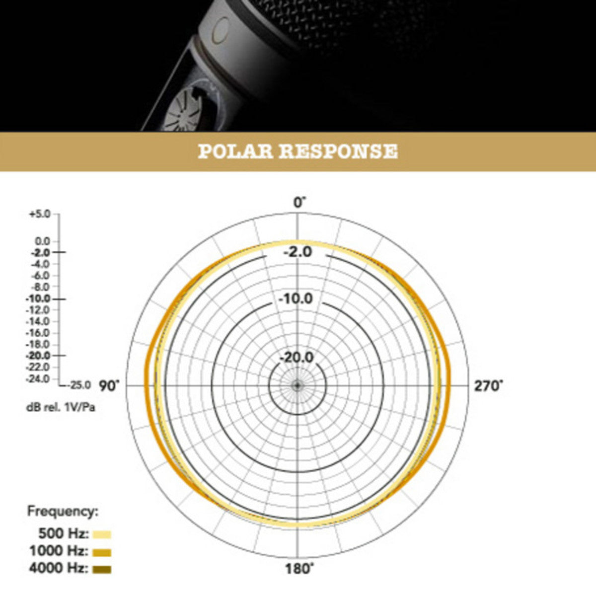 RØDE NT2000 Condenser Microphone