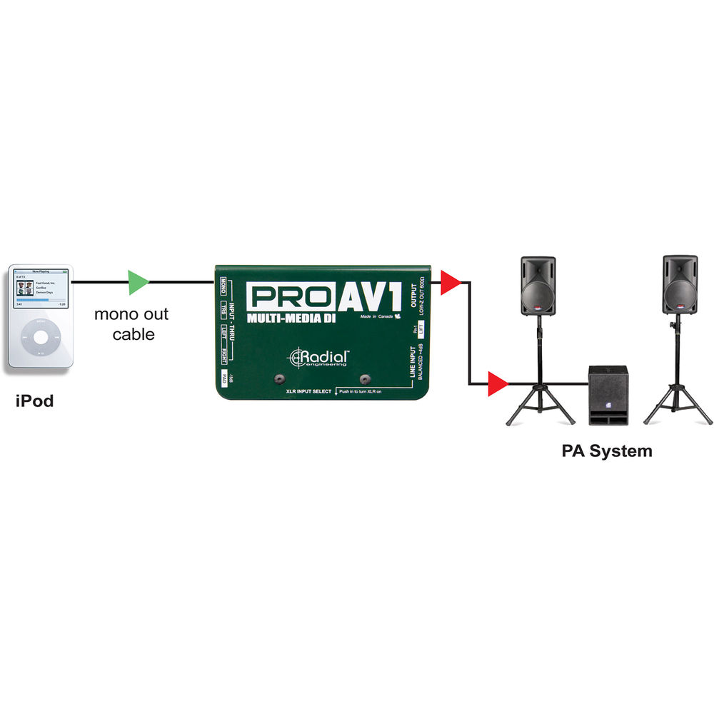 Radial ProAV1 1-channel Passive A/V Direct Box