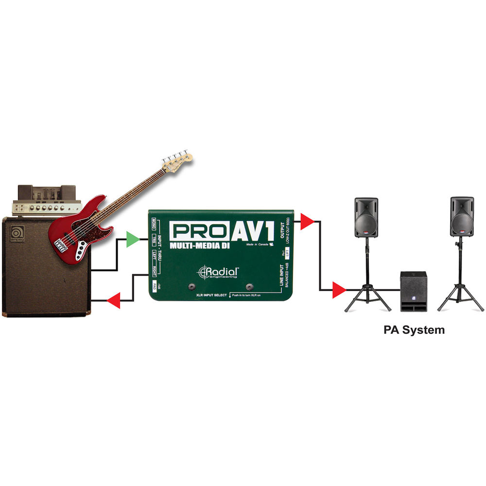 Radial ProAV1 1-channel Passive A/V Direct Box