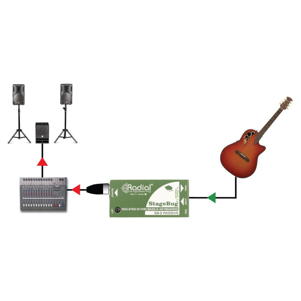 Radial StageBug SB 2 1 channel Passive Direct Box