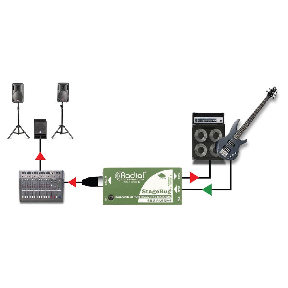 Radial StageBug SB-2 1-channel Passive Direct Box