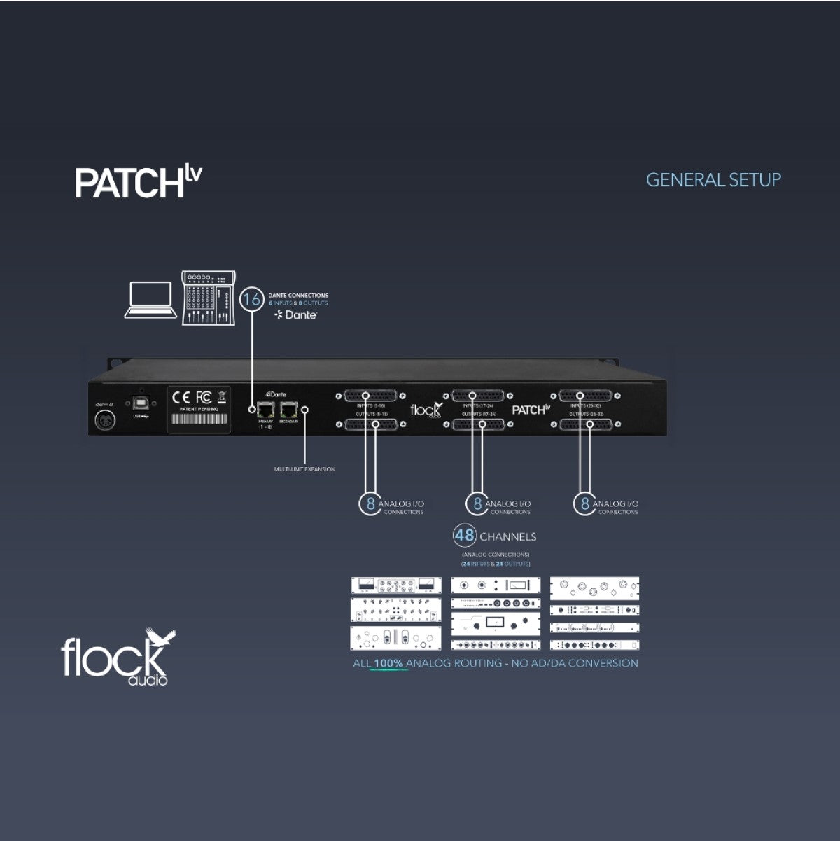Flock Audio Patch LV 64-channel Patchbay - Available Soon