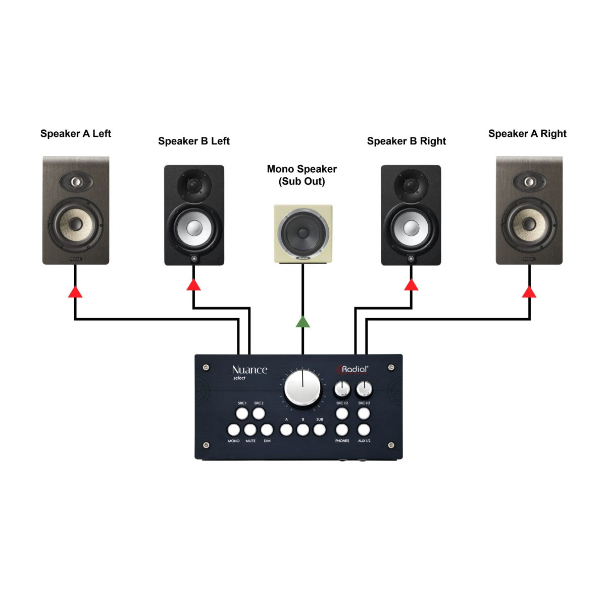Radial Nuance Select Studio Monitor Controller - Coming Soon