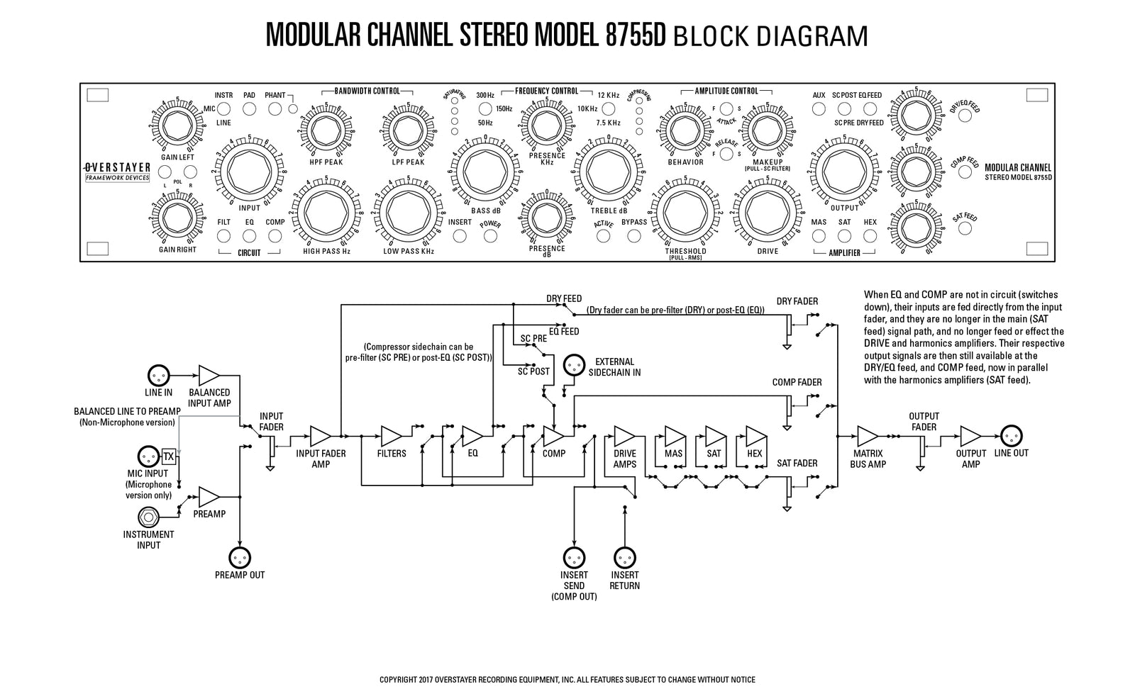 Overstayer Modular Channel Stereo Model 8755DM Preowned
