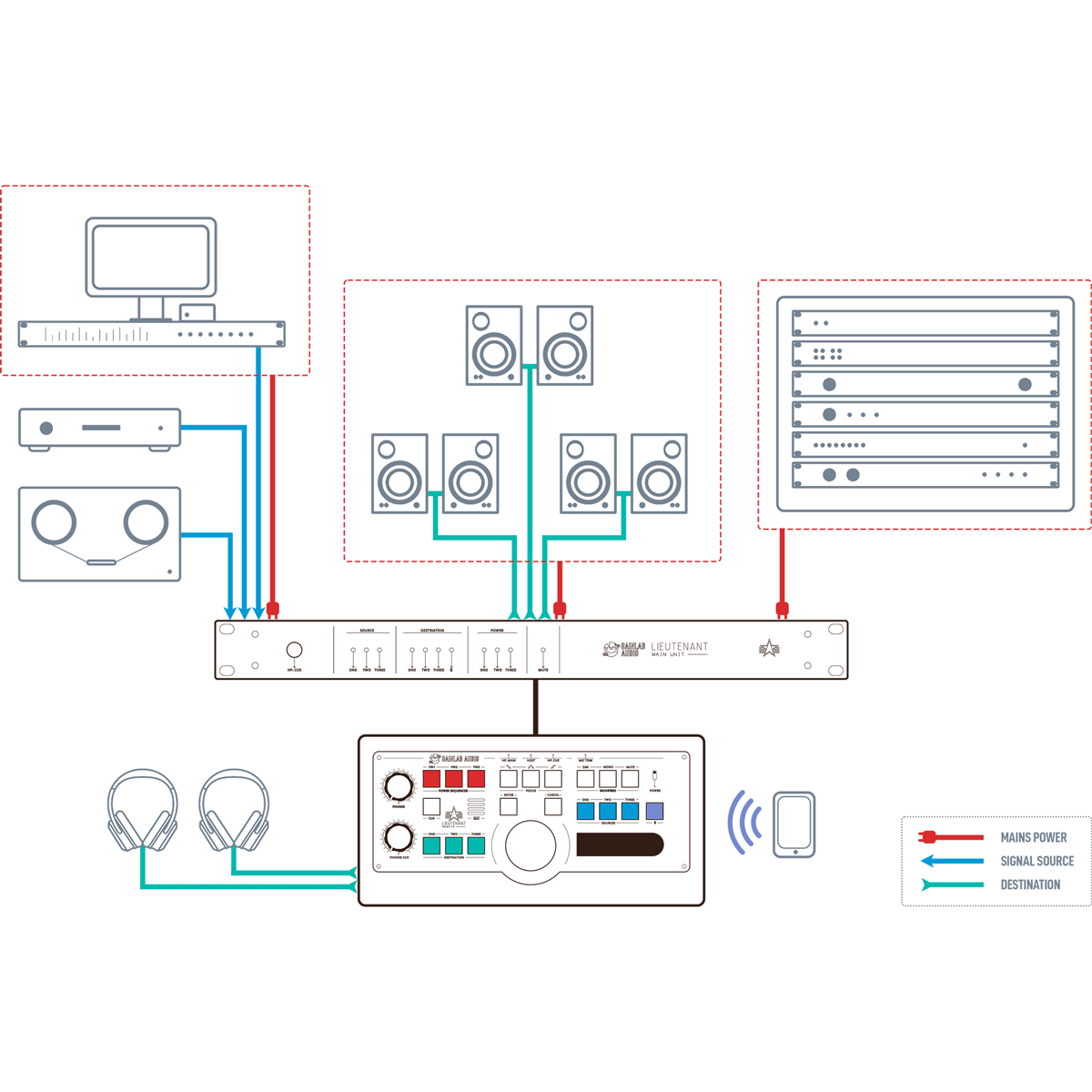 Gainlab Audio Lieutenant Studio Monitor Controller & Command Station