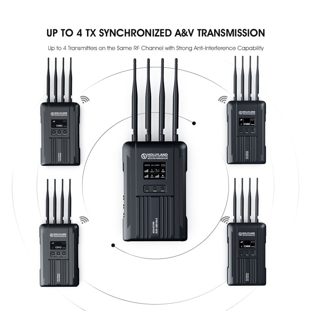 Hollyland Syscom 421S Wireless Video & Audio Transmission System