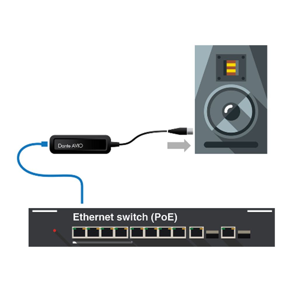 Audinate Dante AVIO 1-Channel Analogue Output Adapter