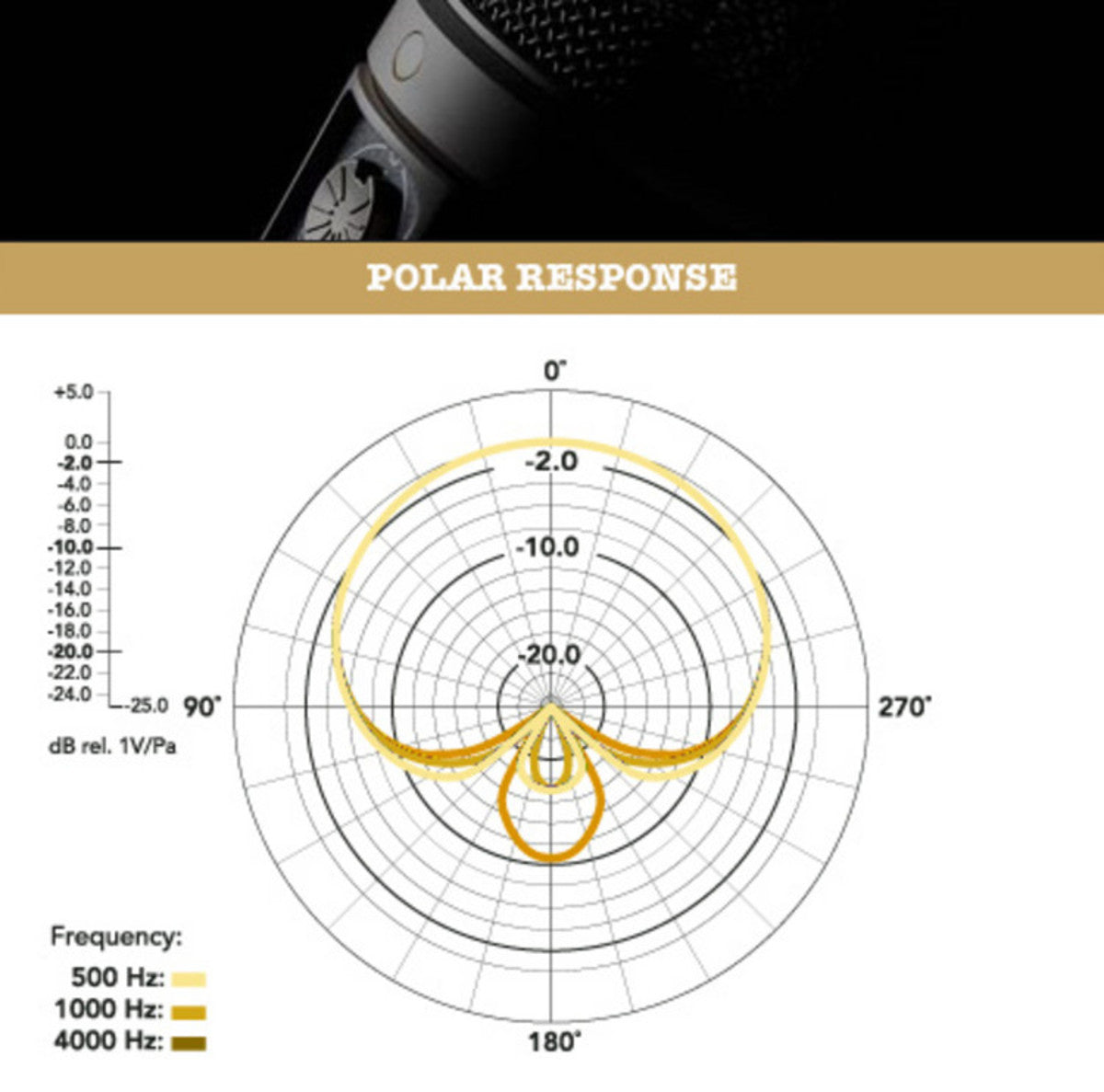 RØDE NT2000 Condenser Microphone